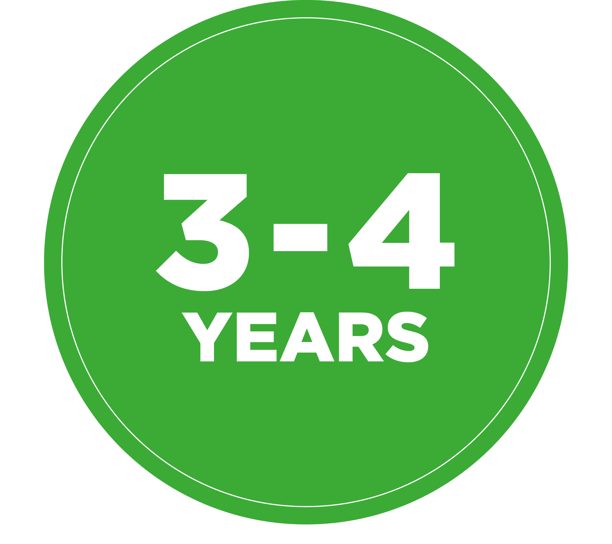 Shop for 3 - 4 Years